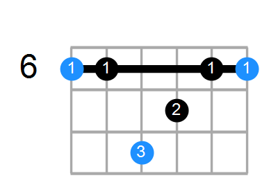 A#sus(add3) Chord